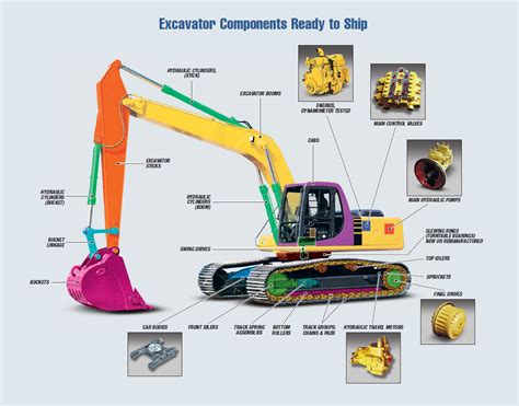 parts of an excavator diagram